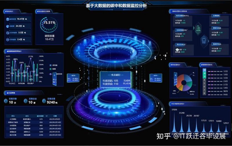 数据分析引领企业决策新风向